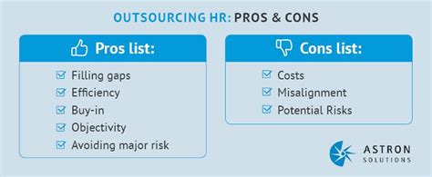 hr outsourcing for nonprofits|HR for Non.